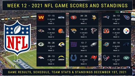 nfl football today scores|all nfl football scores today.